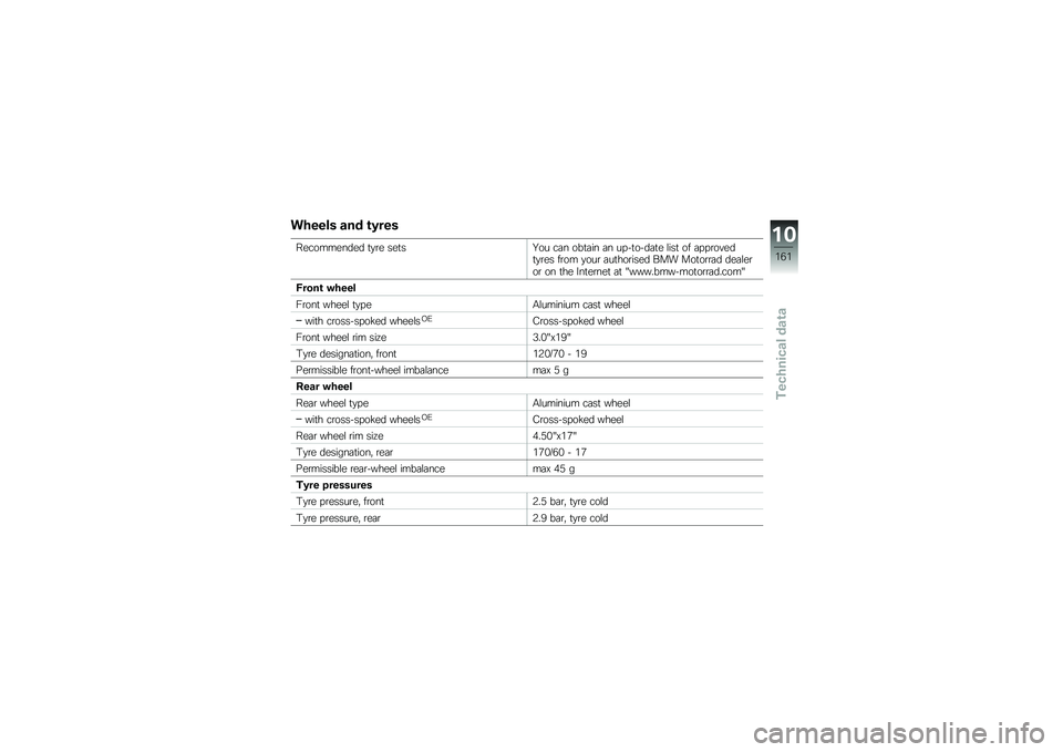 BMW MOTORRAD R 1200 GS 2013  Riders Manual (in English) ��+���� �\f�� �\b�/���
����������� �
�
�\b� ���
��+�� ��	� ���
�	�� �	� ���!�
��!��	�
� �\f���
 �� �	���\b��"���
�
�\b�� ��\b�� �
���\b �	��
��