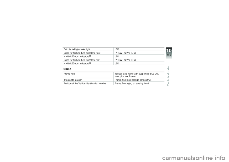 BMW MOTORRAD R 1200 GS 2013  Riders Manual (in English) ���\f� ���\b �
�	��\f �\f����
�9��\b�	�� �\f����
�>�0�;
���\f�� ���\b ��\f�	����� �
��\b� ������	�
��\b��  ��\b���
��+�&�%� �9 �&�* �E �9 �&�% �
���
� �>�0