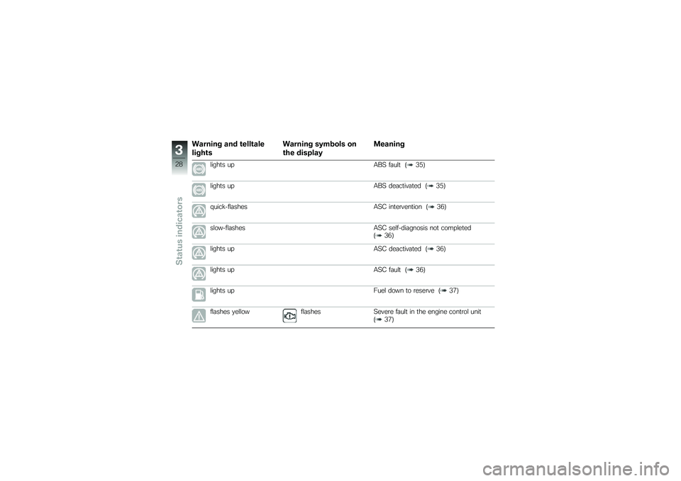 BMW MOTORRAD R 1200 GS 2013  Riders Manual (in English) ��\f�����$ �\f�� �\b����\b�\f��
���$�+�\b�
��\f�����$ ��/��
��� ��
�\b�+� ����"��\f�/
�
��\f����$
�\f����
� ���/��8 ��	��\f�
 �:�5�)�<
�\f����
� ���/
