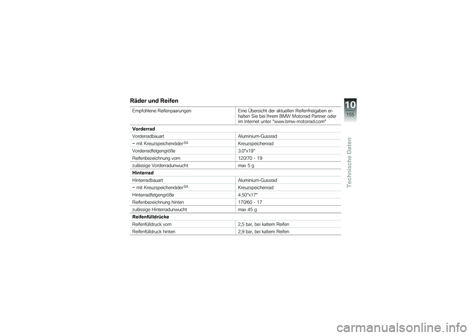 BMW MOTORRAD R 1200 GS 2013  Betriebsanleitung (in German) �>�6�$�\b� �%�	�$ �>�\b��0�\b�	
�5��?����#��\b� �,�����\b�?�\f�\f���\b���\b�5��\b� �6����	���� ��� �\f� ����#�#��\b �,�����\b������\f���\b �����\f�#���