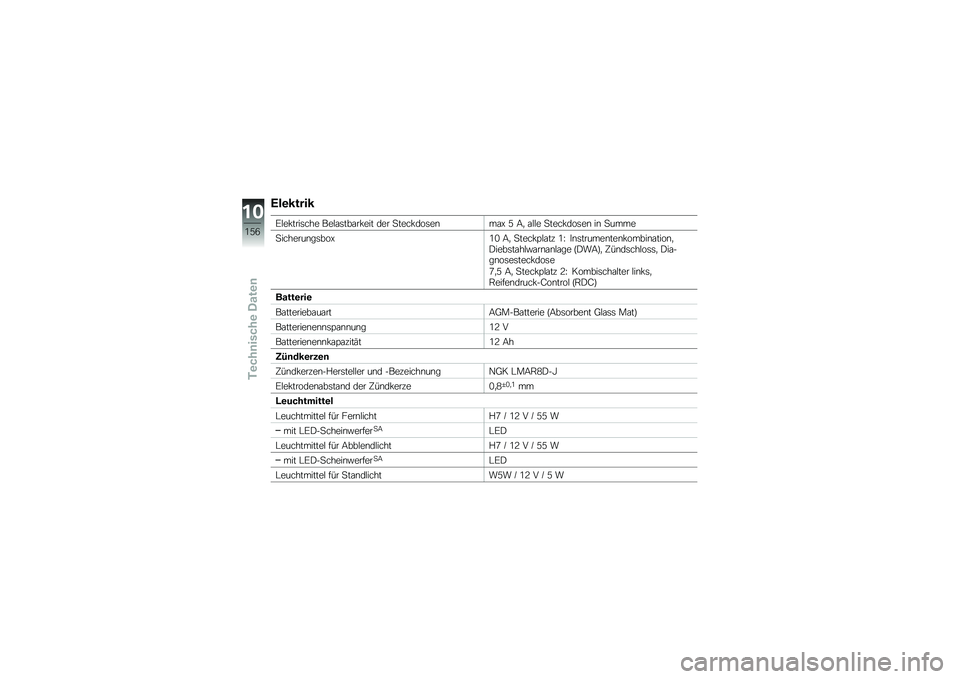 BMW MOTORRAD R 1200 GS 2013  Betriebsanleitung (in German) �;��\b�����
�5�#�� ����	��� ���#�\f�	���\f�� ��� ��� �
���� ���	��\b��\f�M �2 �:�
 �\f�#�#� �
���� ���	��\b ��\b �
����
�
�������\b��	���M�/�. �:�
 