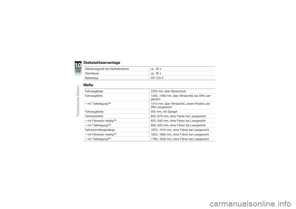 BMW MOTORRAD R 1200 GS 2013  Betriebsanleitung (in German) �*��\b�
���������	��	����\b
�:� ��������\b��	�%��� ��� ��\b��������\b�\f�����\f� �>�. �	
�:�#�\f����\f�����\f� �3�9 �	
��\f��������;�?�D�, �/�3�
