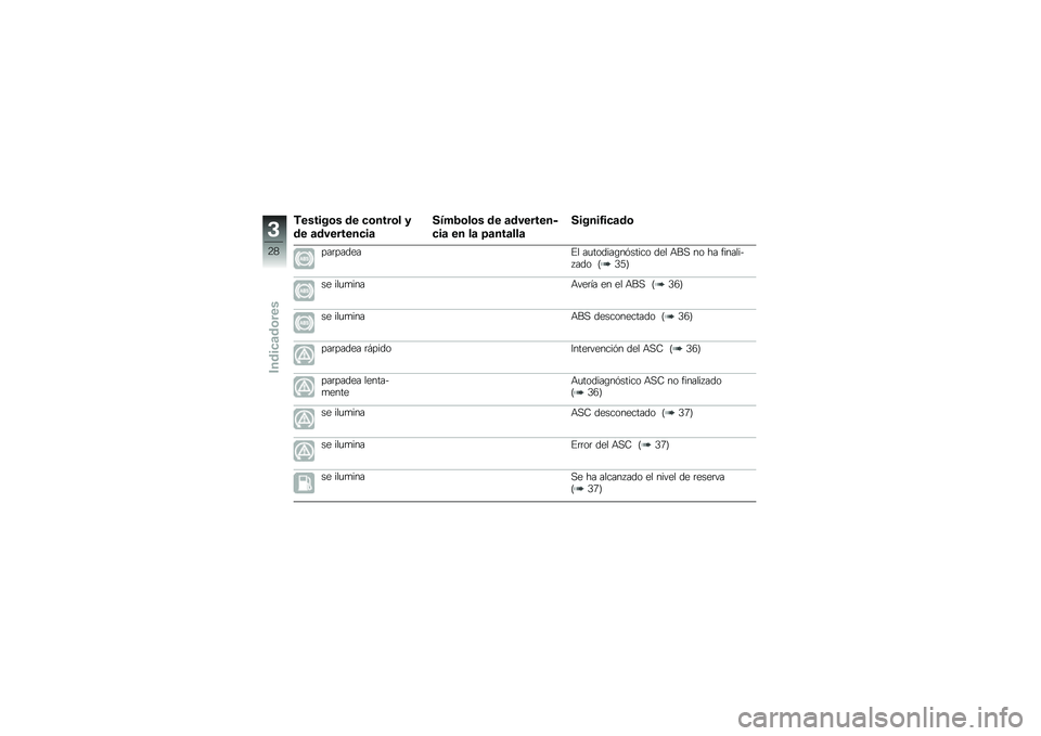 BMW MOTORRAD R 1200 GS 2013  Manual de instrucciones (in Spanish) �������	� �\b� ��	����	� �3
�\b� �
�\b���������

�.�4�*�1�	��	� �\b� �
�\b�������
���
 �� ��
 �8�
���
���

�.�����0���
�\b�	
���	������#� ��
��