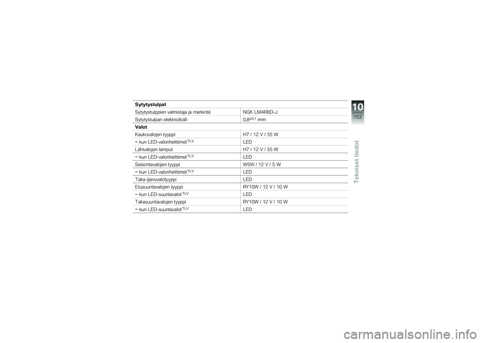 BMW MOTORRAD R 1200 GS 2013  Käsikirja (in Finnish) ����������\b�2�
�
�9������	��
������ ����\b��	���� �� �\b��������2�I�  ��
�/�7��;��!
�9������	��
���� ��������������#���S�#��$�\b�\b