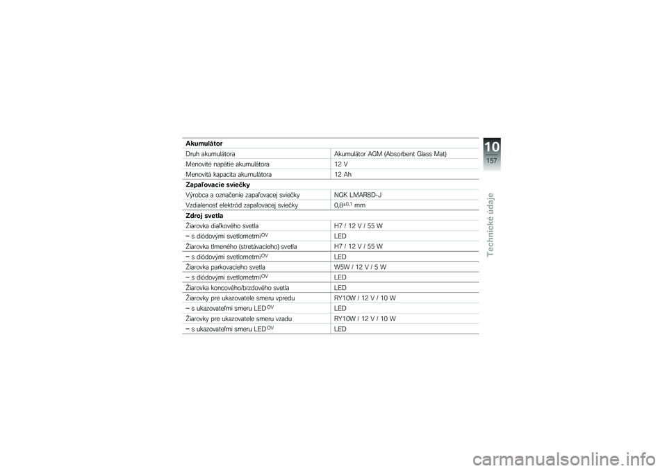 BMW MOTORRAD R 1200 GS 2013  Návod na používanie (in Slovak) �:��5�)�5�\f�%���
�F�
�%� �\f��%��%�����
�\f�;��%��%�����
 �;�Z� �E�;��\b��
���� �Z��\f�\b�\b ��\f��G
��������) ��\f��H��� �\f��%��%�����
�\f�1�6 �.
���