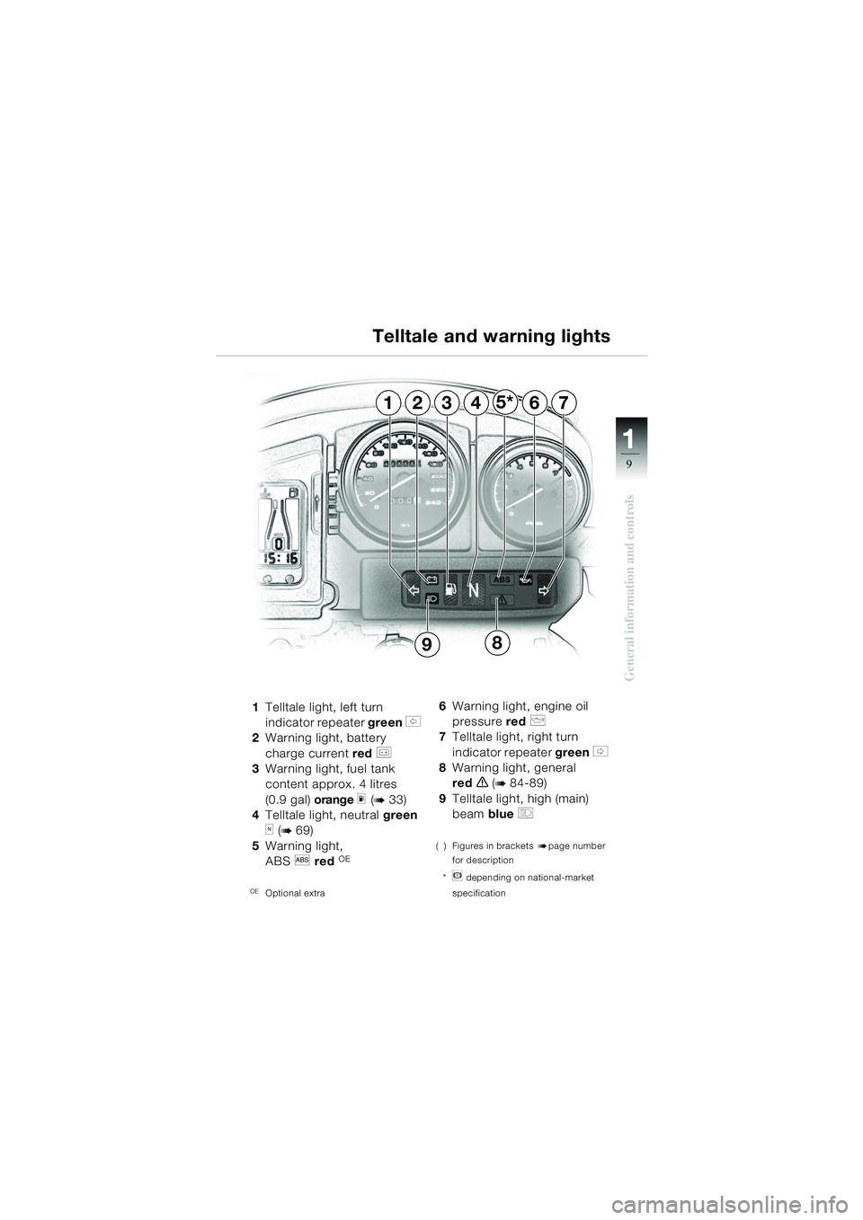 BMW MOTORRAD R 1150 GS 2002 Riders Manual (in English) 111
9
General information and controls
1Telltale light, left turn
indicator repeater green
s
2 Warning light, battery
charge current red
r
3 Warning light, fuel tank
content approx. 4 litres BMW MOTORRAD R 1150 GS 2002 Riders Manual (in English) 111
9
General information and controls
1Telltale light, left turn
indicator repeater green
s
2 Warning light, battery
charge current red
r
3 Warning light, fuel tank
content approx. 4 litres