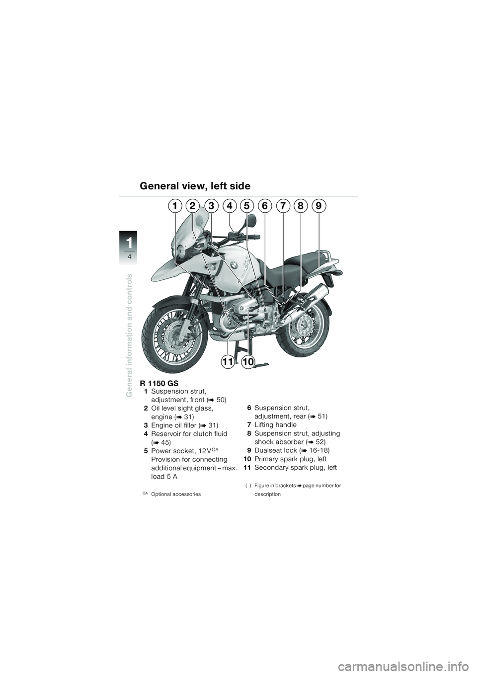 BMW MOTORRAD R 1150 GS 2002  Riders Manual (in English) 11
4
General information and controls
391256784
1011
R 1150 GS1Suspension strut,
adjustment, front (
b50)
2 Oil level sight glass, 
engine (
b31)
3 Engine oil filler (
b31)
4 Reservoir for clutch flui