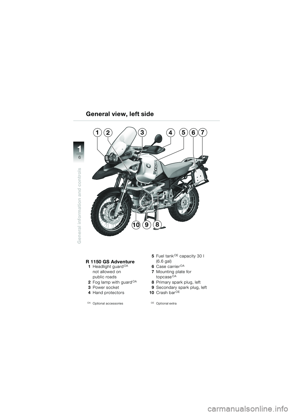 BMW MOTORRAD R 1150 GS Adventure 2002  Riders Manual (in English) 11
6
General information and controls
1235764
8910
R 1150 GS Adventure1 Headlight  guardOA 
not allowed on
public roads
2 Fog lamp with guard
OA
3Power socket 
4 Hand protectors
OAOptional accessories