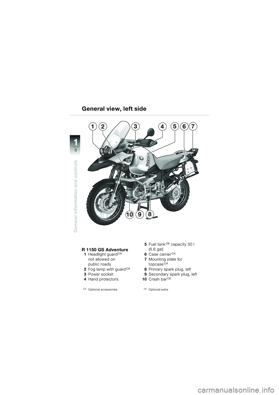BMW MOTORRAD R 1150 GS 2002 Riders Manual (in English) 11
6
General information and controls
1235764
8910
R 1150 GS Adventure1 Headlight guardOA
not allowed on
public roads
2 Fog lamp with guard
OA
3Power socket
4 Hand protectors
OAOptional accessories BMW MOTORRAD R 1150 GS 2002 Riders Manual (in English) 11
6
General information and controls
1235764
8910
R 1150 GS Adventure1 Headlight guardOA
not allowed on
public roads
2 Fog lamp with guard
OA
3Power socket
4 Hand protectors
OAOptional accessories