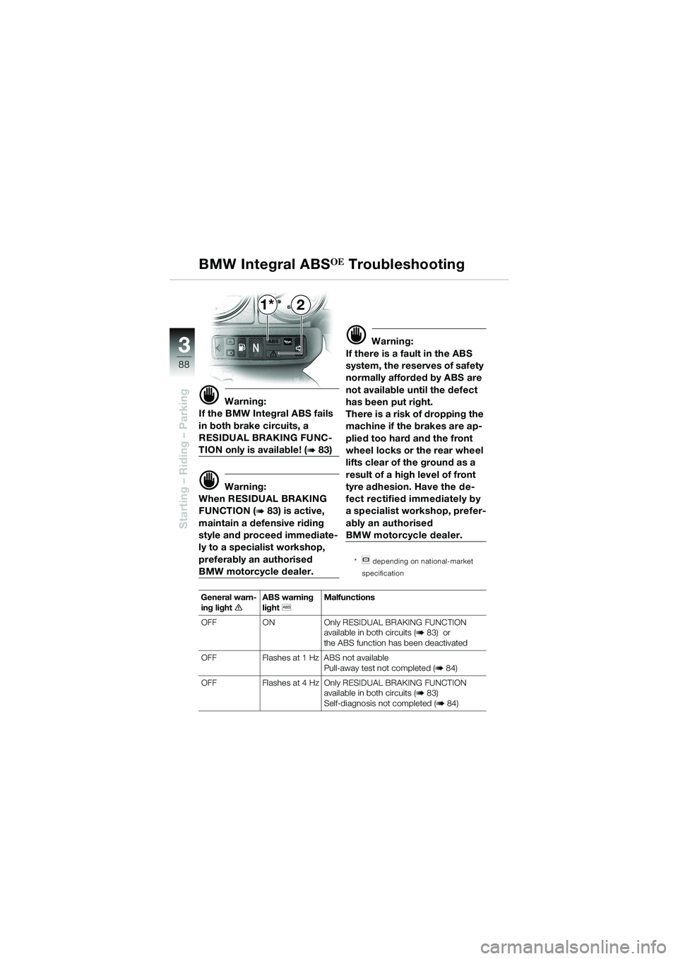 BMW MOTORRAD R 1150 GS 2002 Riders Manual (in English) 3
88
Starting – Riding – Parking
21*
BMW Integral ABS
OE Troubleshooting
d Warning:
If the BMW Integral ABS fails
in both brake circuits, a
RESIDUAL BRAKING FUNC-
TION only is available! (b 83)
BMW MOTORRAD R 1150 GS 2002 Riders Manual (in English) 3
88
Starting – Riding – Parking
21*
BMW Integral ABS
OE Troubleshooting
d Warning:
If the BMW Integral ABS fails
in both brake circuits, a
RESIDUAL BRAKING FUNC-
TION only is available! (b 83)