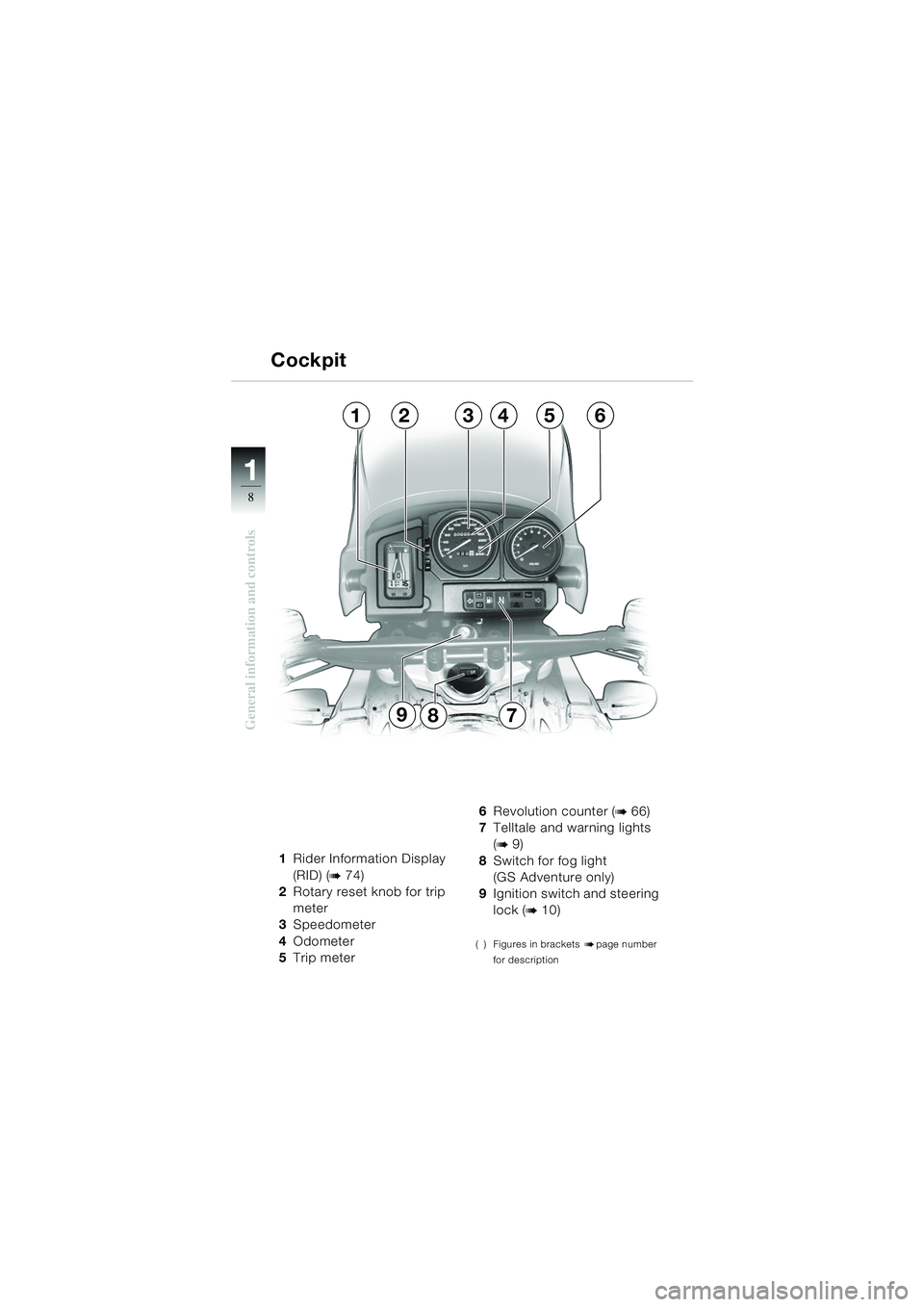 BMW MOTORRAD R 1150 GS 2002  Riders Manual (in English) 11
8
General information and controls
132456
879
1Rider Information Display 
(RID) (
b74)
2 Rotary reset knob for trip 
meter
3 Speedometer
4 Odometer
5 Trip meter 6
Revolution counter (
b66)
7 Tellta