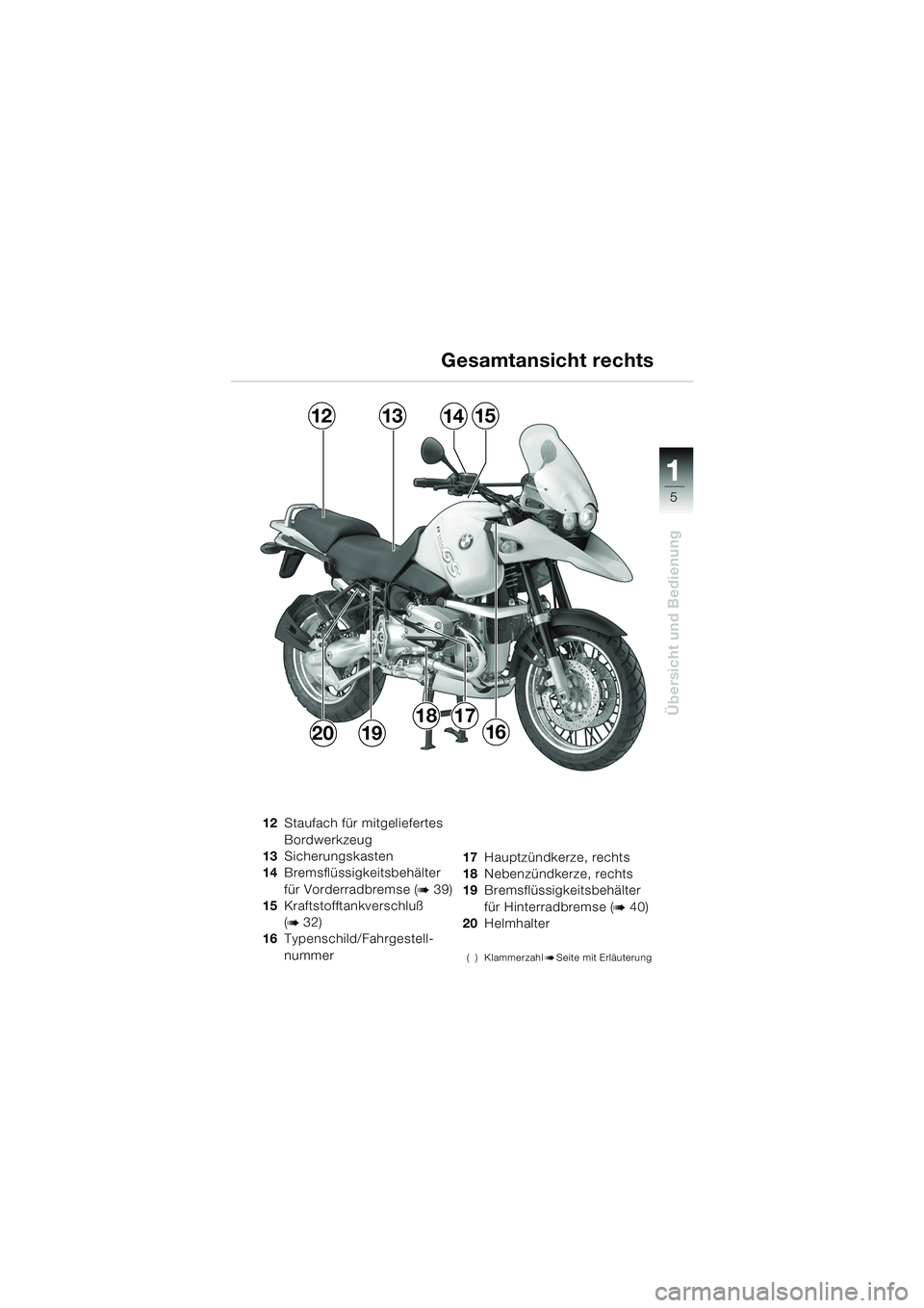 BMW MOTORRAD R 1150 GS 2002  Betriebsanleitung (in German) 111
5
Übersicht und Bedienung
12Staufach für mitgeliefertes 
Bordwerkzeug
13 Sicherungskasten
14 Bremsflüssigkeitsbehälter 
für Vorderradbremse (
b39)
15 Kraftstofftankverschluß
(
b32)
16 Typens