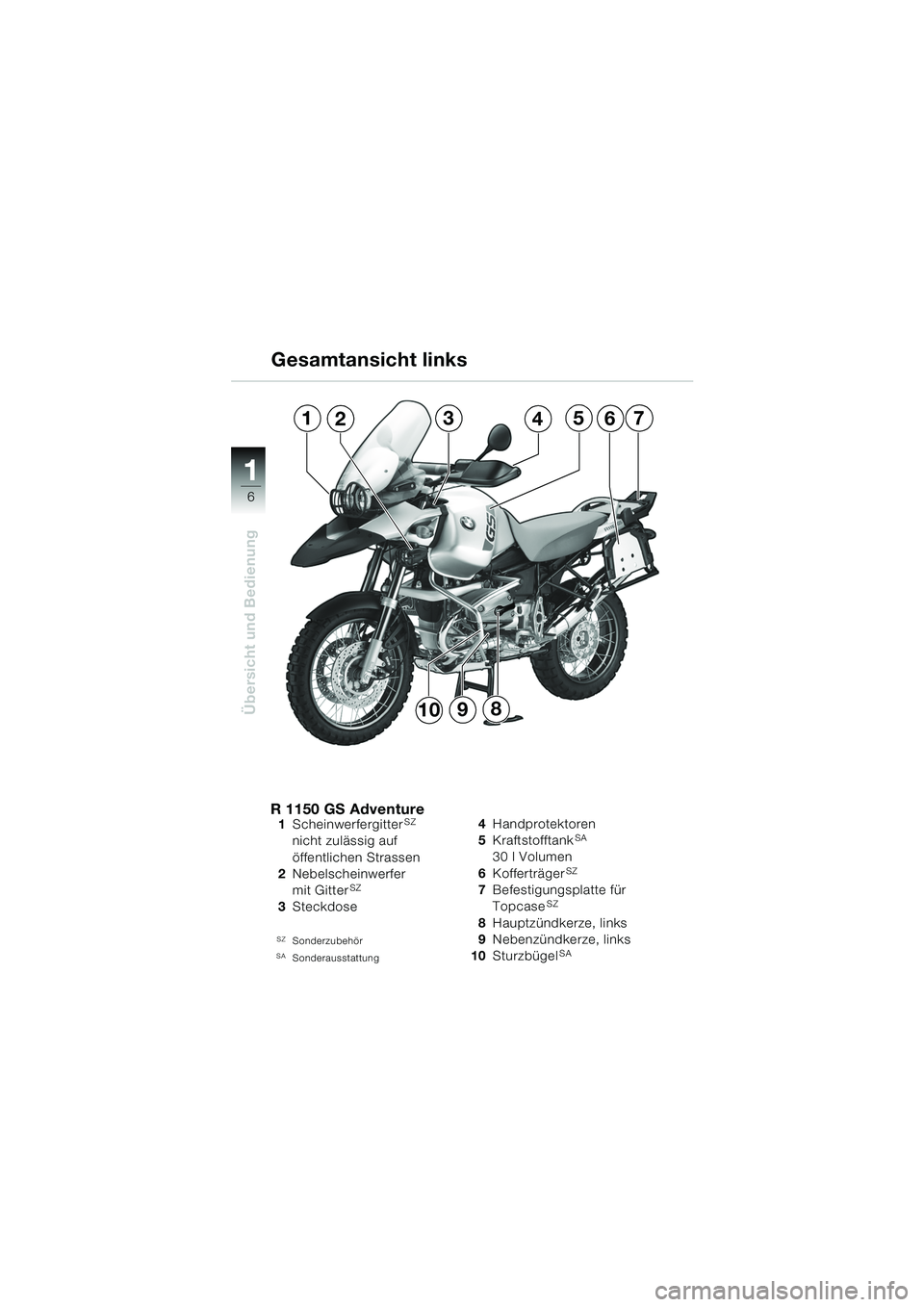 BMW MOTORRAD R 1150 GS 2002 Betriebsanleitung (in German) 11
6
Übersicht und Bedienung
R 1150 GS Adventure1 ScheinwerfergitterSZ
nicht zulässig auf
öffentlichen Strassen
2 Nebelscheinwerfer
mit Gitter
SZ
3Steckdose
SZSonderzubehörSASonderausstattun BMW MOTORRAD R 1150 GS 2002 Betriebsanleitung (in German) 11
6
Übersicht und Bedienung
R 1150 GS Adventure1 ScheinwerfergitterSZ
nicht zulässig auf
öffentlichen Strassen
2 Nebelscheinwerfer
mit Gitter
SZ
3Steckdose
SZSonderzubehörSASonderausstattun