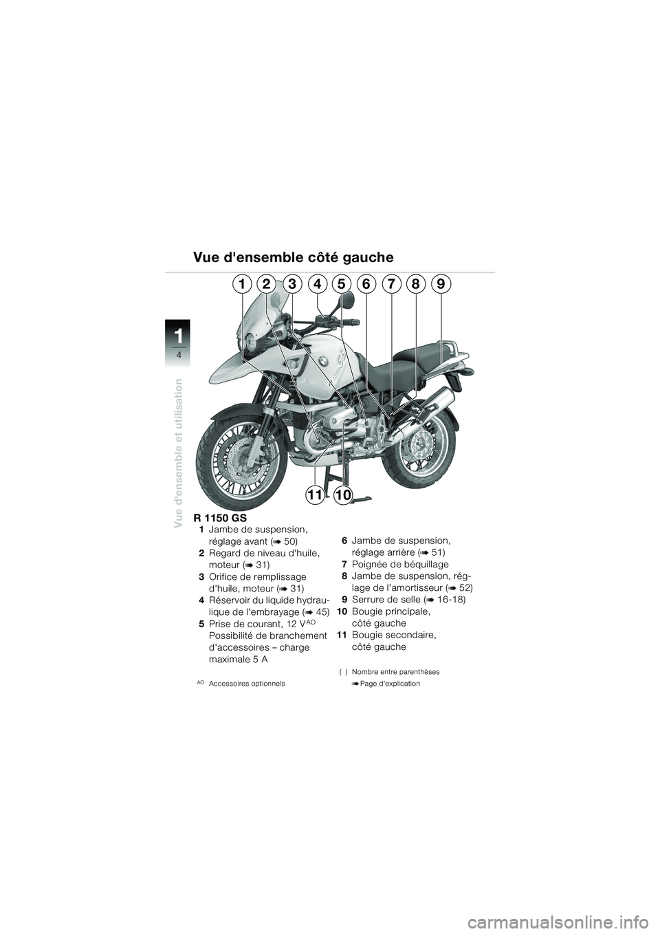 BMW MOTORRAD R 1150 GS 2002  Livret de bord (in French) 11
4
Vue densemble et utilisation
391256784
1011
R 1150 GS1Jambe de suspension,
réglage avant (
b50)
2 Regard de niveau dhuile, 
moteur (
b31)
3 Orifice de remplissage 
dhuile, moteur (
b31)
4 Ré