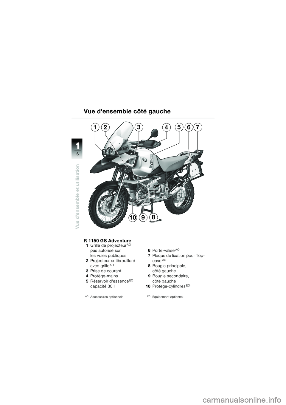 BMW MOTORRAD R 1150 GS 2002 Livret de bord (in French) 11
6
Vue densemble et utilisation
1235764
8910
R 1150 GS Adventure1Grille de projecteurAO
pas autorisé sur
les voies publiques
2 Projecteur antibrouillard
avec grille
AO
3Prise de courant
4 Prot BMW MOTORRAD R 1150 GS 2002 Livret de bord (in French) 11
6
Vue densemble et utilisation
1235764
8910
R 1150 GS Adventure1Grille de projecteurAO
pas autorisé sur
les voies publiques
2 Projecteur antibrouillard
avec grille
AO
3Prise de courant
4 Prot