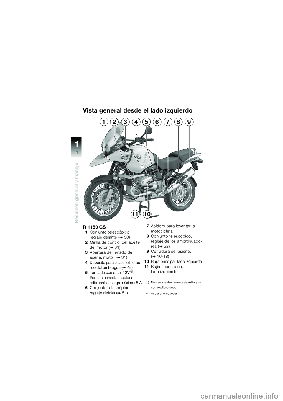 BMW MOTORRAD R 1150 GS Adventure 2002 Manual de instrucciones (in Spanish) 11
4
Resumen general y manejo
391256784
1011
R 1150 GS
1Conjunto telescópico,
reglaje delante (
b50)
2 Mirilla de control del aceite
del motor (
b31)
3 Abertura de llenado de
aceite, motor (
b31)
4 BMW MOTORRAD R 1150 GS Adventure 2002 Manual de instrucciones (in Spanish) 11
4
Resumen general y manejo
391256784
1011
R 1150 GS
1Conjunto telescópico,
reglaje delante (
b50)
2 Mirilla de control del aceite
del motor (
b31)
3 Abertura de llenado de
aceite, motor (
b31)
4