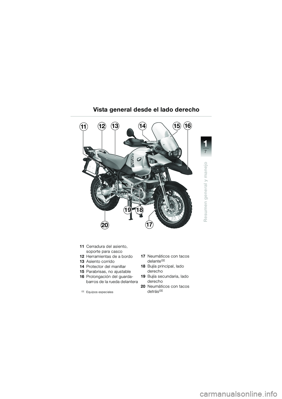 BMW MOTORRAD R 1150 GS 2002  Manual de instrucciones (in Spanish) 111
7
Resumen general y manejo
111213141516
1720
1918
Vista general desde el lado derecho
11
Cerradura del asiento, 
soporte para casco
12 Herramientas de a bordo
13 Asiento corrido
14 Protector del m