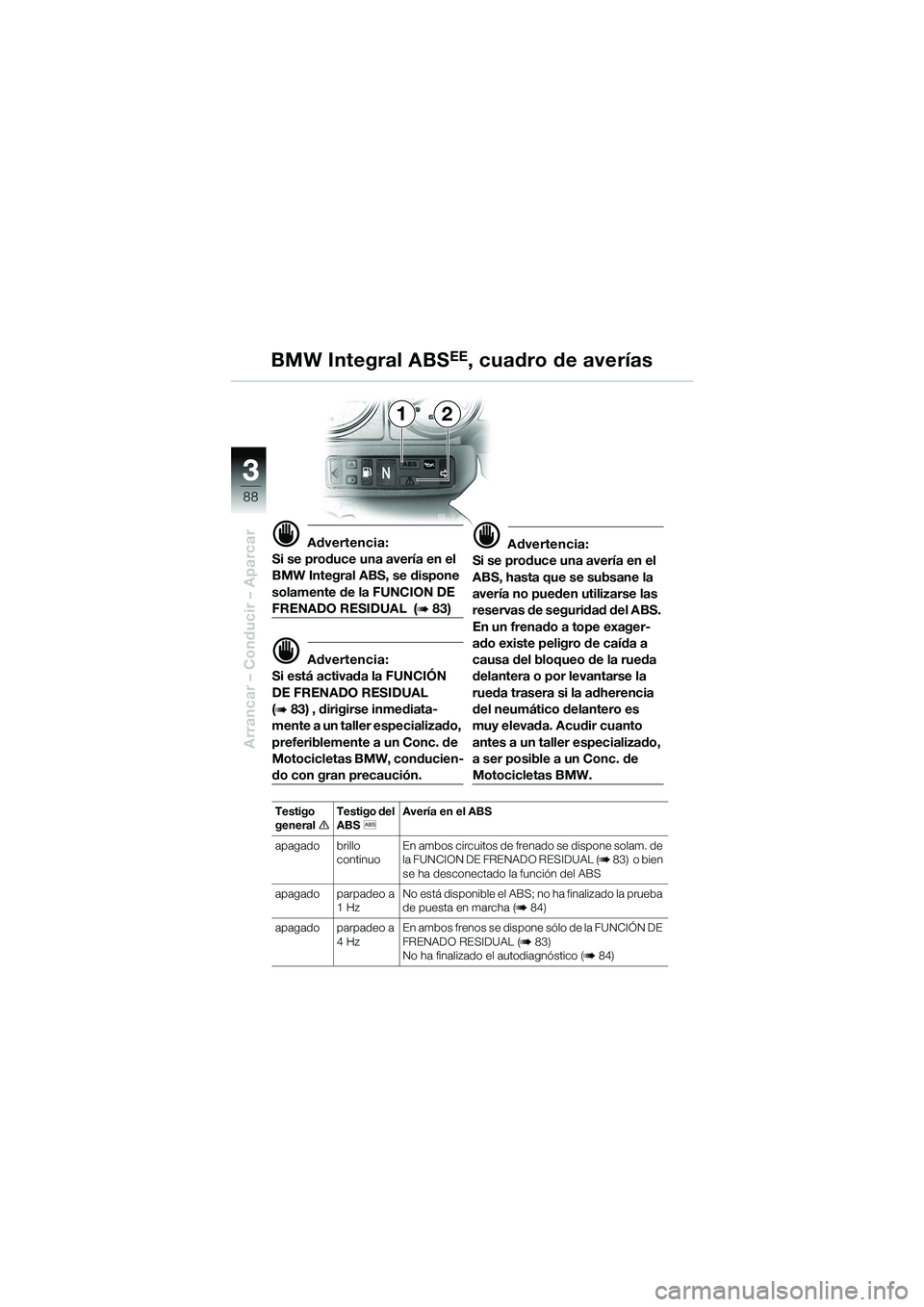 BMW MOTORRAD R 1150 GS Adventure 2002 Manual de instrucciones (in Spanish) 33
88
Arrancar – Conducir – Aparcar
BMW Integral ABSEE, cuadro de averías
21
d Advertencia:
Si se produce una avería en el
BMW Integral ABS, se dispone
solamente de la FUNCION DE
FRENADO RESI BMW MOTORRAD R 1150 GS Adventure 2002 Manual de instrucciones (in Spanish) 33
88
Arrancar – Conducir – Aparcar
BMW Integral ABSEE, cuadro de averías
21
d Advertencia:
Si se produce una avería en el
BMW Integral ABS, se dispone
solamente de la FUNCION DE
FRENADO RESI