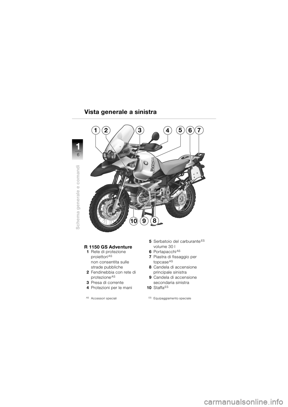 BMW MOTORRAD R 1150 GS Adventure 2002  Libretto di uso e manutenzione (in Italian) 11
6
Schema generale e comandi
1235764
8910
R 1150 GS Adventure1Rete di protezione 
proiettoriAS 
non consentita sulle
strade pubbliche
2 Fendinebbia con rete di 
protezione
AS
3Presa di corrente 
4 P