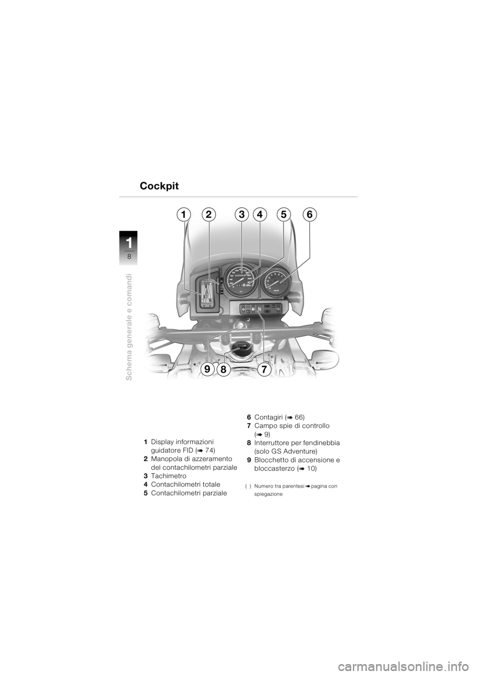 BMW MOTORRAD R 1150 GS Adventure 2002  Libretto di uso e manutenzione (in Italian) 11
8
Schema generale e comandi
1Display informazioni 
guidatore FID (
b74)
2 Manopola di azzeramento 
del contachilometri parziale
3 Tachimetro
4 Contachilometri totale
5 Contachilometri parziale 6
Co