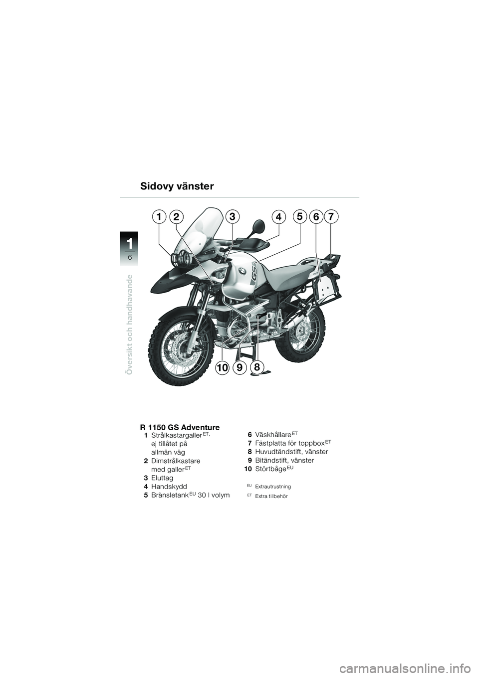 BMW MOTORRAD R 1150 GS 2002  Instruktionsbok (in Swedish) 11
6
Översikt och handhavande
1235764
8910
R 1150 GS Adventure1StrålkastargallerET, 
ej tillåtet på 
allmän väg
2 Dimstrålkastare 
med galler
ET
3Eluttag 
4 Handskydd
5 Bränsletank
EU 30 l vol