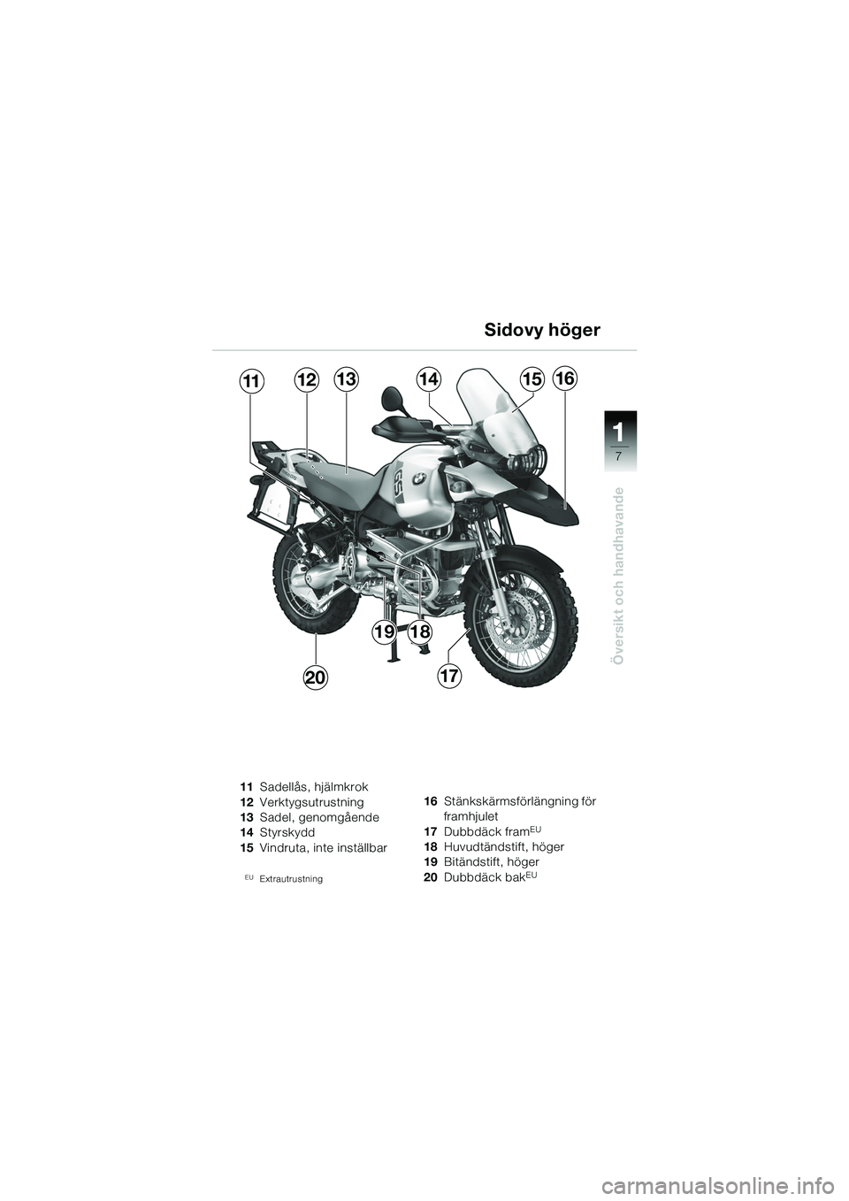 BMW MOTORRAD R 1150 GS 2002  Instruktionsbok (in Swedish) 111
7
Översikt och handhavande
111213141516
1720
1918Sidovy höger
11
Sadellås, hjälmkrok
12 Verktygsutrustning
13 Sadel, genomgående
14 Styrskydd
15 Vindruta, inte inställbar
EUExtrautrustning
1