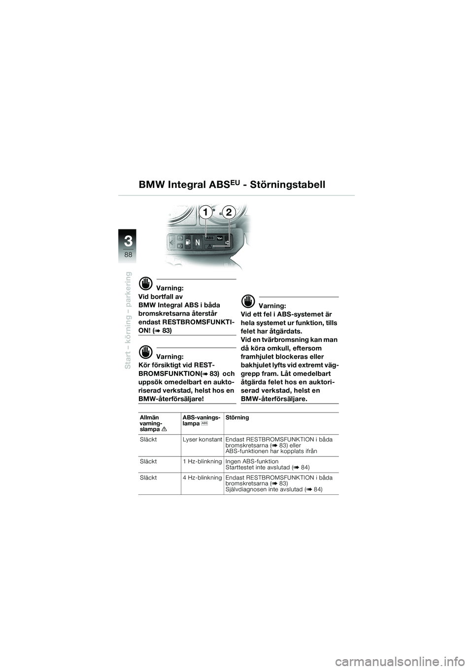 BMW MOTORRAD R 1150 GS 2002 Instruktionsbok (in Swedish) 33
88
Start – körning – parkering
BMW Integral ABSEU - Störningstabell
21
d Varning:
Vid bortfall av
BMW Integral ABS i båda
bromskretsarna återstår
endast RESTBROMSFUNKTI-
ON! (b 83)
d Va BMW MOTORRAD R 1150 GS 2002 Instruktionsbok (in Swedish) 33
88
Start – körning – parkering
BMW Integral ABSEU - Störningstabell
21
d Varning:
Vid bortfall av
BMW Integral ABS i båda
bromskretsarna återstår
endast RESTBROMSFUNKTI-
ON! (b 83)
d Va