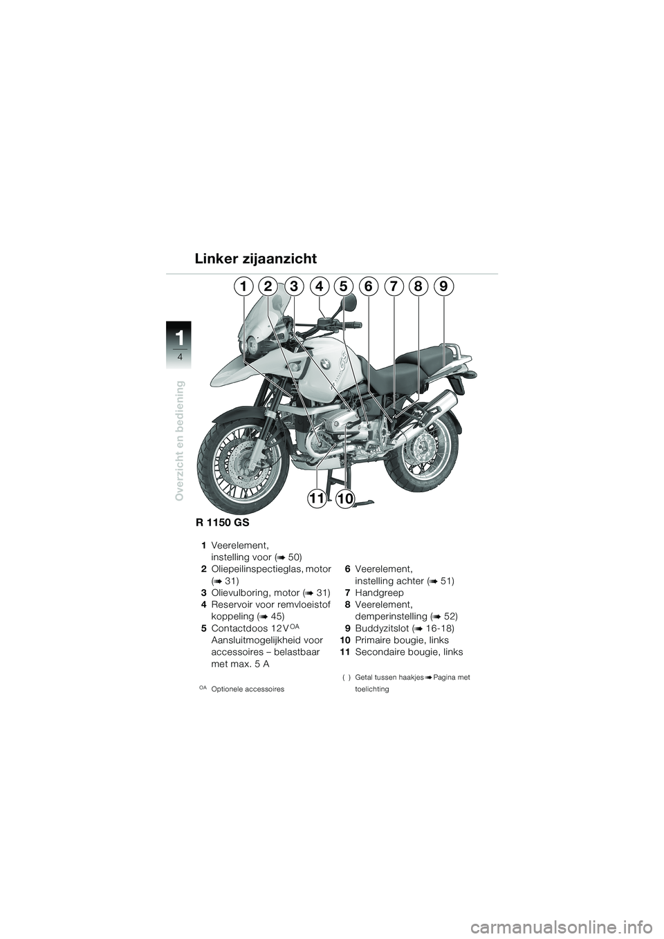 BMW MOTORRAD R 1150 GS Adventure 2002  Handleiding (in Dutch) 1 1
4
Overzicht en bediening
391256784
1011 Linker zijaanzicht
R 1150 GS 
1Veerelement,
instelling voor (
b50)
2Oliepeilinspectieglas, motor 
(
b31)
3Olievulboring, motor (
b31)
4Reservoir voor remvlo