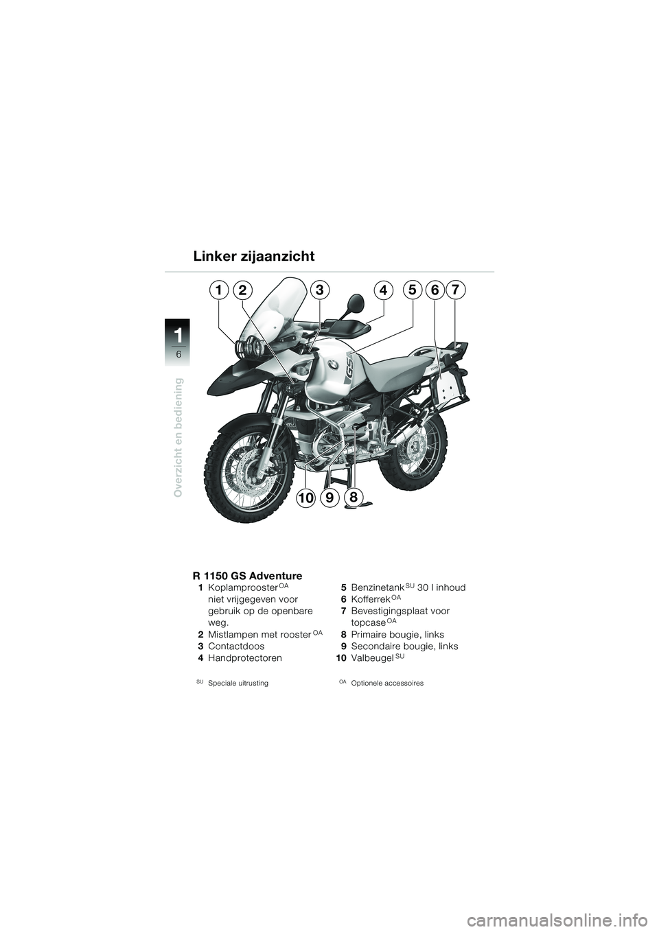 BMW MOTORRAD R 1150 GS Adventure 2002  Handleiding (in Dutch) 1 1
6
Overzicht en bediening
1235764
8910
R 1150 GS Adventure1KoplamproosterOA
niet vrijgegeven voor 
gebruik op de openbare 
weg.
2Mistlampen met rooster
OA
3Contactdoos
4Handprotectoren
SUSpeciale u