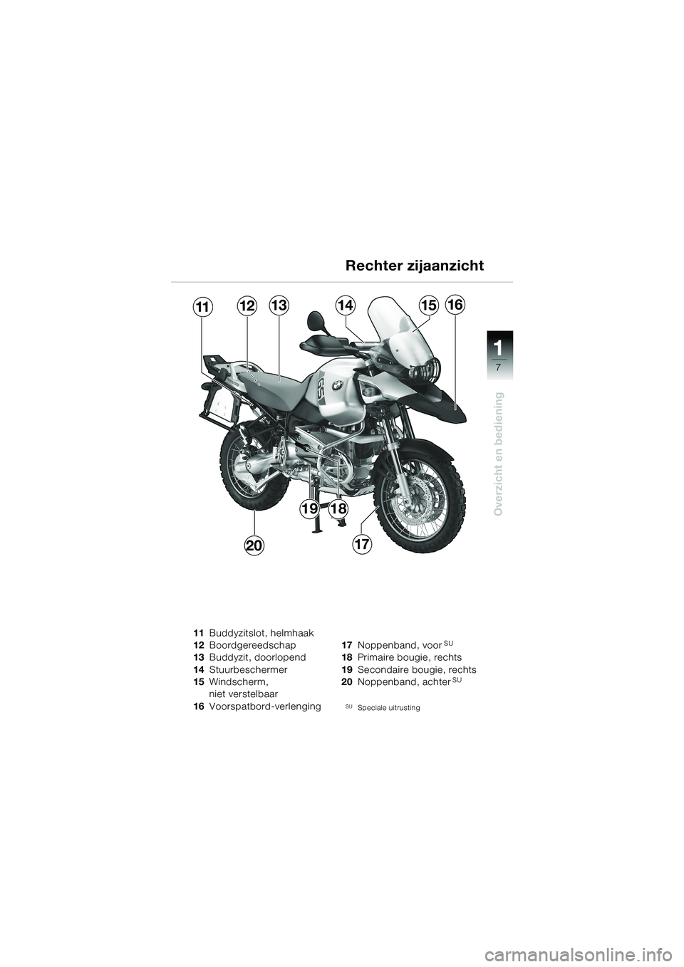 BMW MOTORRAD R 1150 GS 2002  Handleiding (in Dutch) 11 1
7
Overzicht en bediening
111213141516
1720
1918Rechter zijaanzicht
11Buddyzitslot, helmhaak
12Boordgereedschap
13Buddyzit, doorlopend
14Stuurbeschermer
15Windscherm, 
niet verstelbaar
16Voorspatb