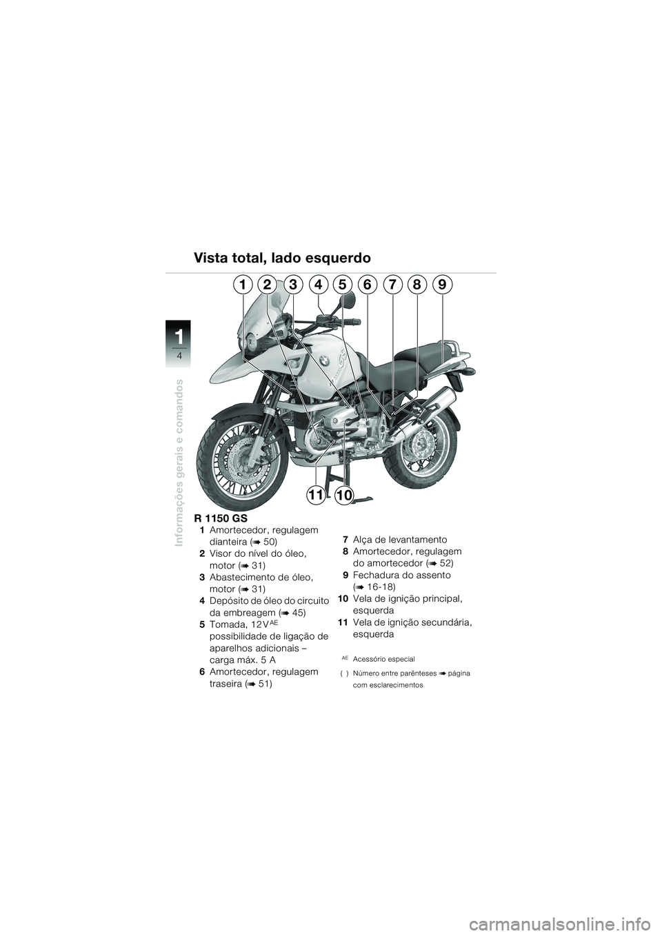 BMW MOTORRAD R 1150 GS Adventure 2002  Manual do condutor (in Portuguese) 11
4
Informações gerais e comandos
391256784
1011
R 1150 GS1Amortecedor, regulagem 
dianteira (
b50)
2 Visor do nível do óleo, 
motor (
b31)
3 Abastecimento de óleo, 
motor (
b31)
4 Depósito de 