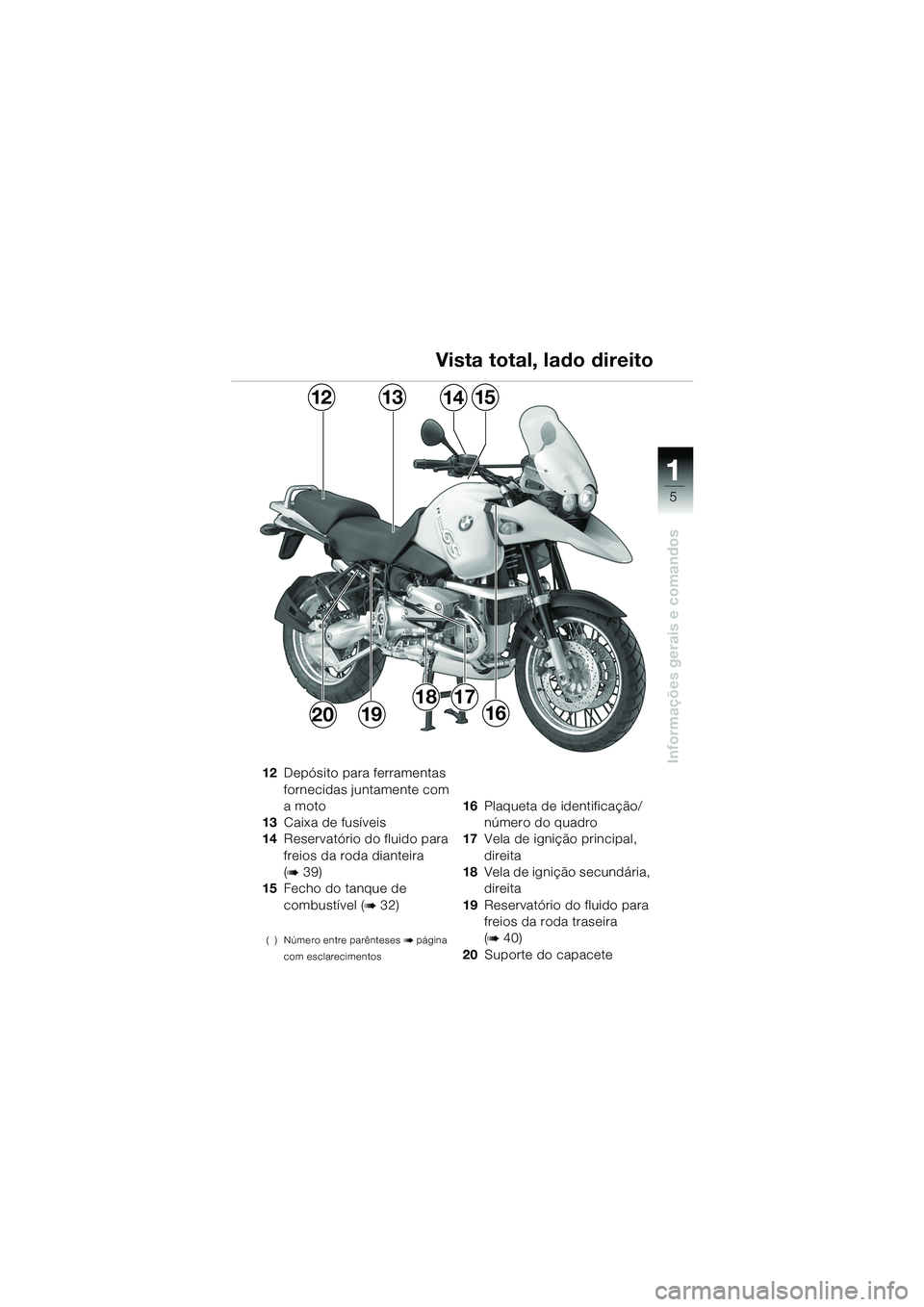 BMW MOTORRAD R 1150 GS Adventure 2002 Manual do condutor (in Portuguese) 111
5
Informações gerais e comandos
1312
192016
1514
1817
12Depósito para ferramentas
fornecidas juntamente com
a moto
13 Caixa de fusíveis
14 Reservatório do fluido para
freios da roda diante BMW MOTORRAD R 1150 GS Adventure 2002 Manual do condutor (in Portuguese) 111
5
Informações gerais e comandos
1312
192016
1514
1817
12Depósito para ferramentas
fornecidas juntamente com
a moto
13 Caixa de fusíveis
14 Reservatório do fluido para
freios da roda diante