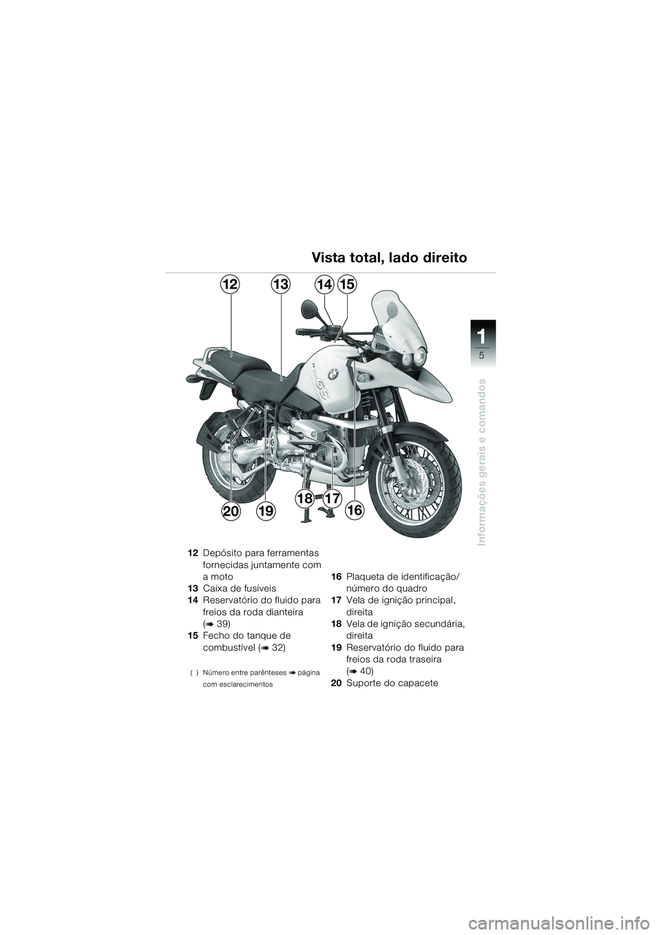 BMW MOTORRAD R 1150 GS Adventure 2002  Manual do condutor (in Portuguese) 111
5
Informações gerais e comandos
1312
192016
1514
1817
12Depósito para ferramentas 
fornecidas juntamente com 
a moto
13 Caixa de fusíveis
14 Reservatório do fluido para 
freios da roda diante