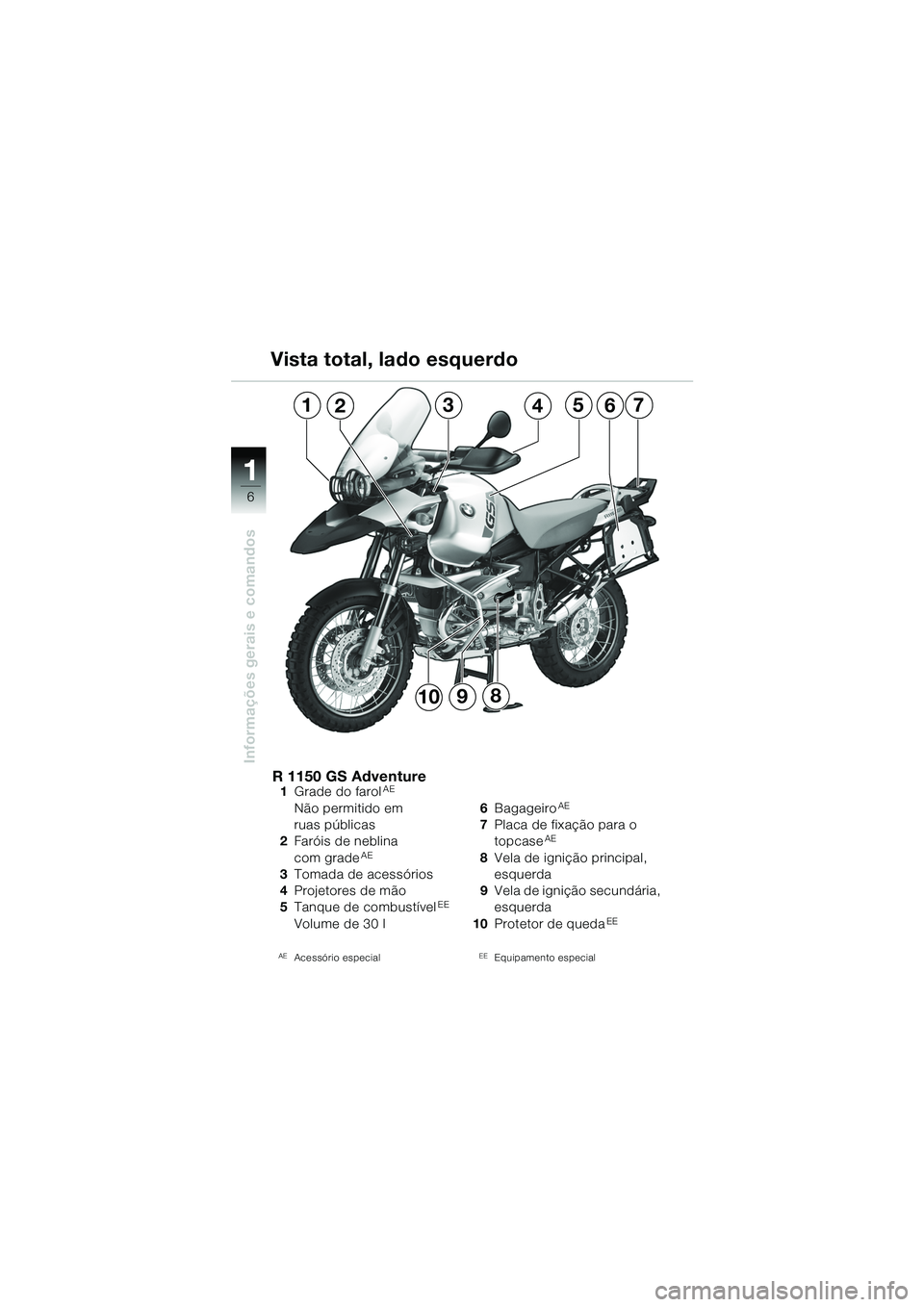 BMW MOTORRAD R 1150 GS Adventure 2002 Manual do condutor (in Portuguese) 11
6
Informações gerais e comandos
1235764
8910
Vista total, lado esquerdo
R 1150 GS Adventure1
Grade do farolAE
Não permitido em
ruas públicas
2 Faróis de neblina
com grade
AE
3Tomada de acess BMW MOTORRAD R 1150 GS Adventure 2002 Manual do condutor (in Portuguese) 11
6
Informações gerais e comandos
1235764
8910
Vista total, lado esquerdo
R 1150 GS Adventure1
Grade do farolAE
Não permitido em
ruas públicas
2 Faróis de neblina
com grade
AE
3Tomada de acess