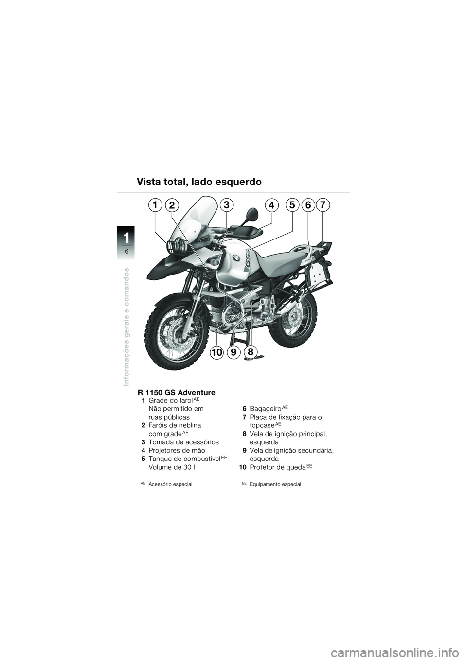 BMW MOTORRAD R 1150 GS Adventure 2002  Manual do condutor (in Portuguese) 11
6
Informações gerais e comandos
1235764
8910
Vista total, lado esquerdo
R 1150 GS Adventure1
Grade do farolAE
Não permitido em 
ruas públicas
2 Faróis de neblina 
com grade
AE
3Tomada de acess