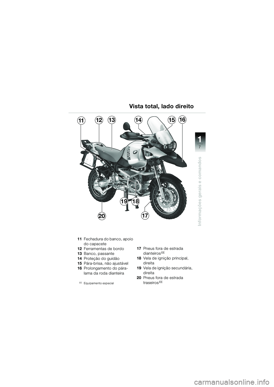 BMW MOTORRAD R 1150 GS Adventure 2002  Manual do condutor (in Portuguese) 111
7
Informações gerais e comandos
111213141516
1720
1918
Vista total, lado direito
11
Fechadura do banco, apoio 
do capacete
12 Ferramentas de bordo
13 Banco, passante
14 Proteção do guidão
15 