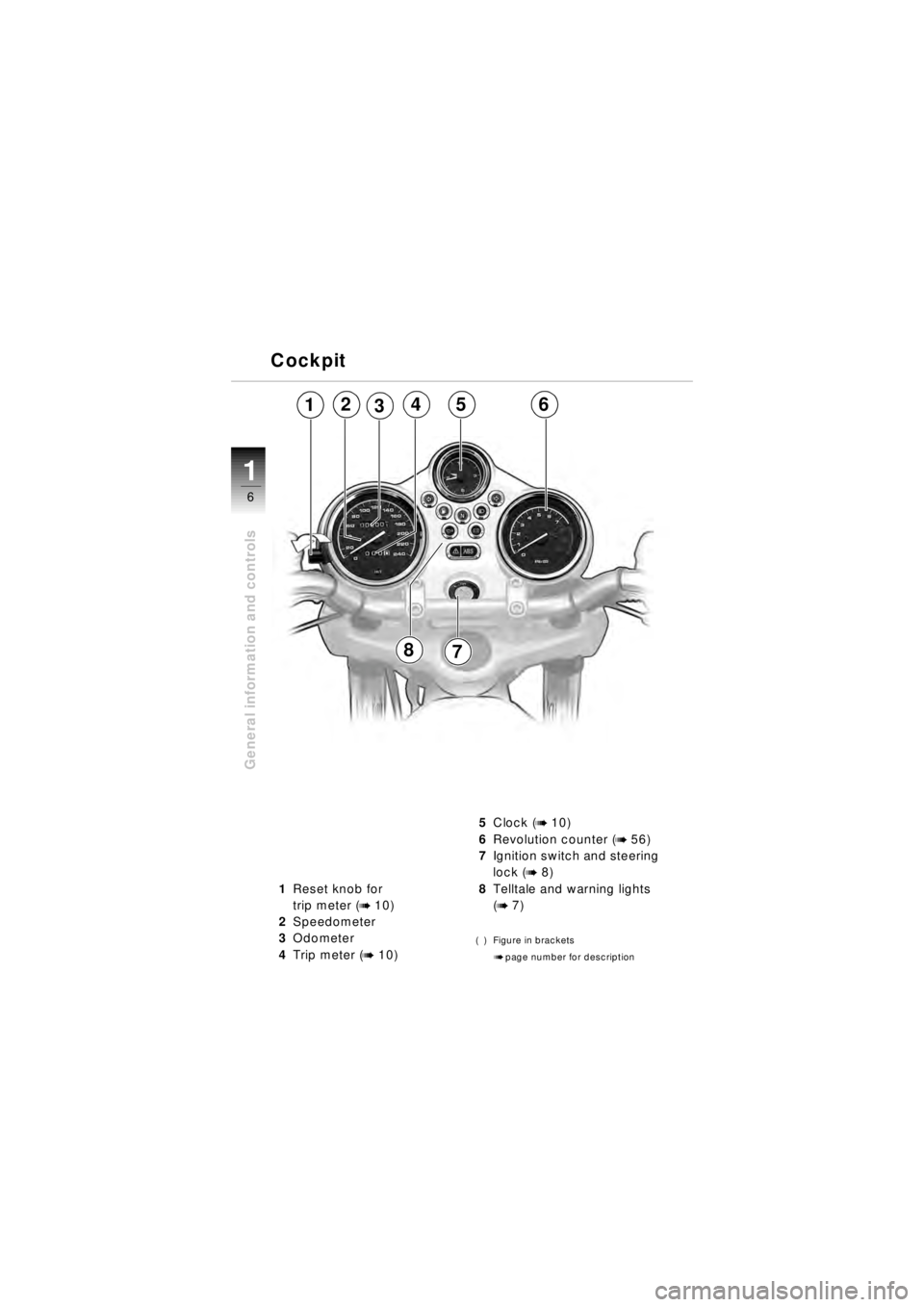 BMW MOTORRAD R 850 R 2003  Riders Manual (in English) 21
6
General information and controls
1Reset knob for 
trip meter (
b 10)
2 Speedometer
3 Odometer
4 Trip meter (
b 10) 5
Clock (
b 10)
6 Revolution counter (
b 56)
7 Ignition switch and steering 
loc