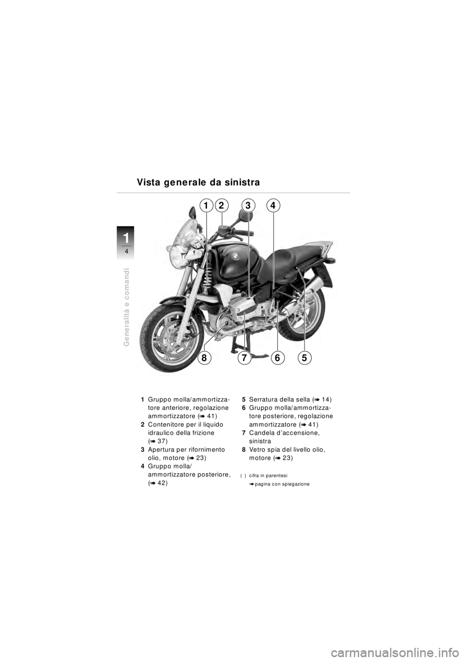 BMW MOTORRAD R 850 R 2003  Libretto di uso e manutenzione (in Italian) 1
Generalità e comandi
4
6758
1Gruppo molla/ammortizza-
tore anteriore, regolazione 
ammortizzatore (
b 41)
2 Contenitore per il liquido 
idraulico della frizione
(
b 37)
3 Apertura per rifornimento 