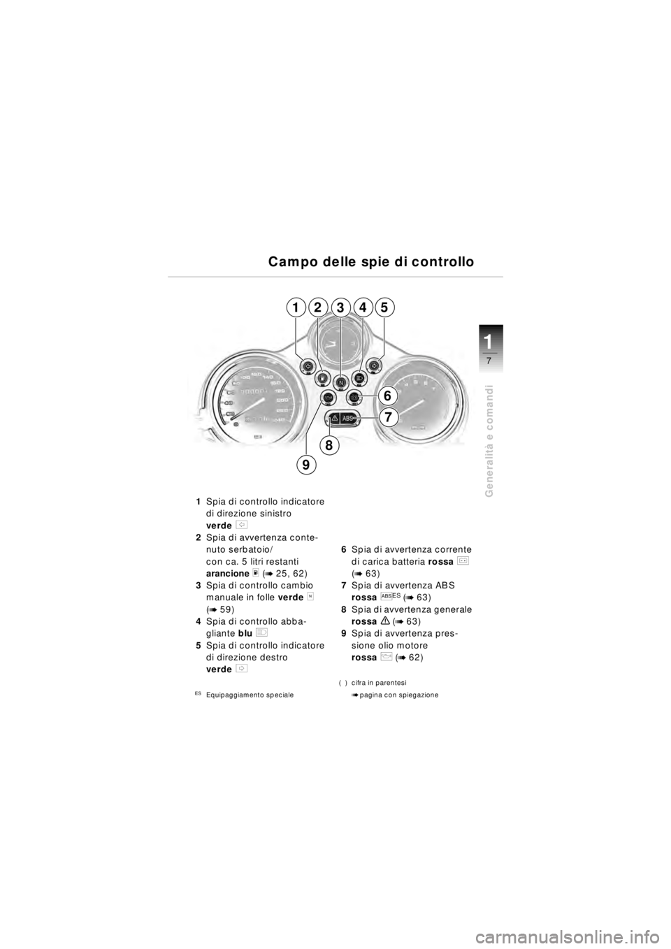 BMW MOTORRAD R 850 R 2003  Libretto di uso e manutenzione (in Italian) 1
Generalità e comandi
7
1 Spia di controllo indicatore 
di direzione sinistro 
verde 
s 
2 Spia di avvertenza conte-
nuto serbatoio/
con ca. 5 litri restanti 
arancione  
m(b 25, 62)
3 Spia di contr