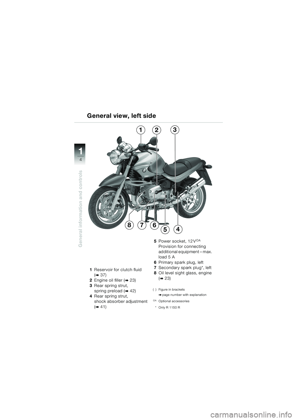 BMW MOTORRAD R 1150 R 2004  Riders Manual (in English) 1
General information and controls
4
1Reservoir for clutch fluid
(
b 37)
2 Engine oil filler (
b 23)
3 Rear spring strut,
spring preload (
b 42)
4 Rear spring strut,
shock absorber adjustment 
(
b 41)