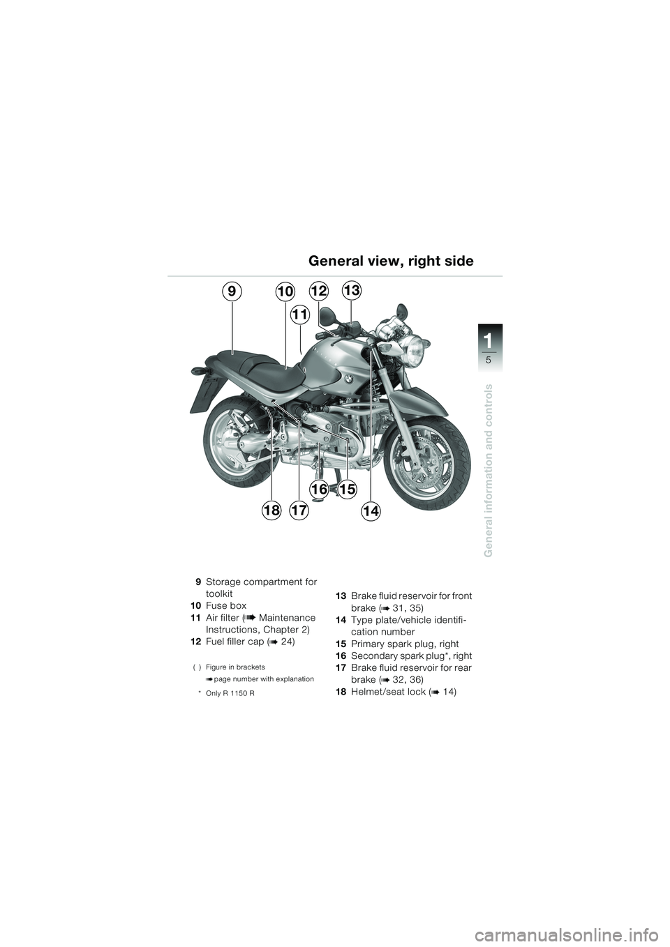 BMW MOTORRAD R 850 R 2004 Riders Manual (in English) 1
General information and controls
5
9Storage compartment for
toolkit
10 Fuse box
11 Air filter ( b Maintenance
Instructions, Chapter 2)
12 Fuel filler cap (
b 24)
( ) Figure in brackets
bpage numbe BMW MOTORRAD R 850 R 2004 Riders Manual (in English) 1
General information and controls
5
9Storage compartment for
toolkit
10 Fuse box
11 Air filter ( b Maintenance
Instructions, Chapter 2)
12 Fuel filler cap (
b 24)
( ) Figure in brackets
bpage numbe