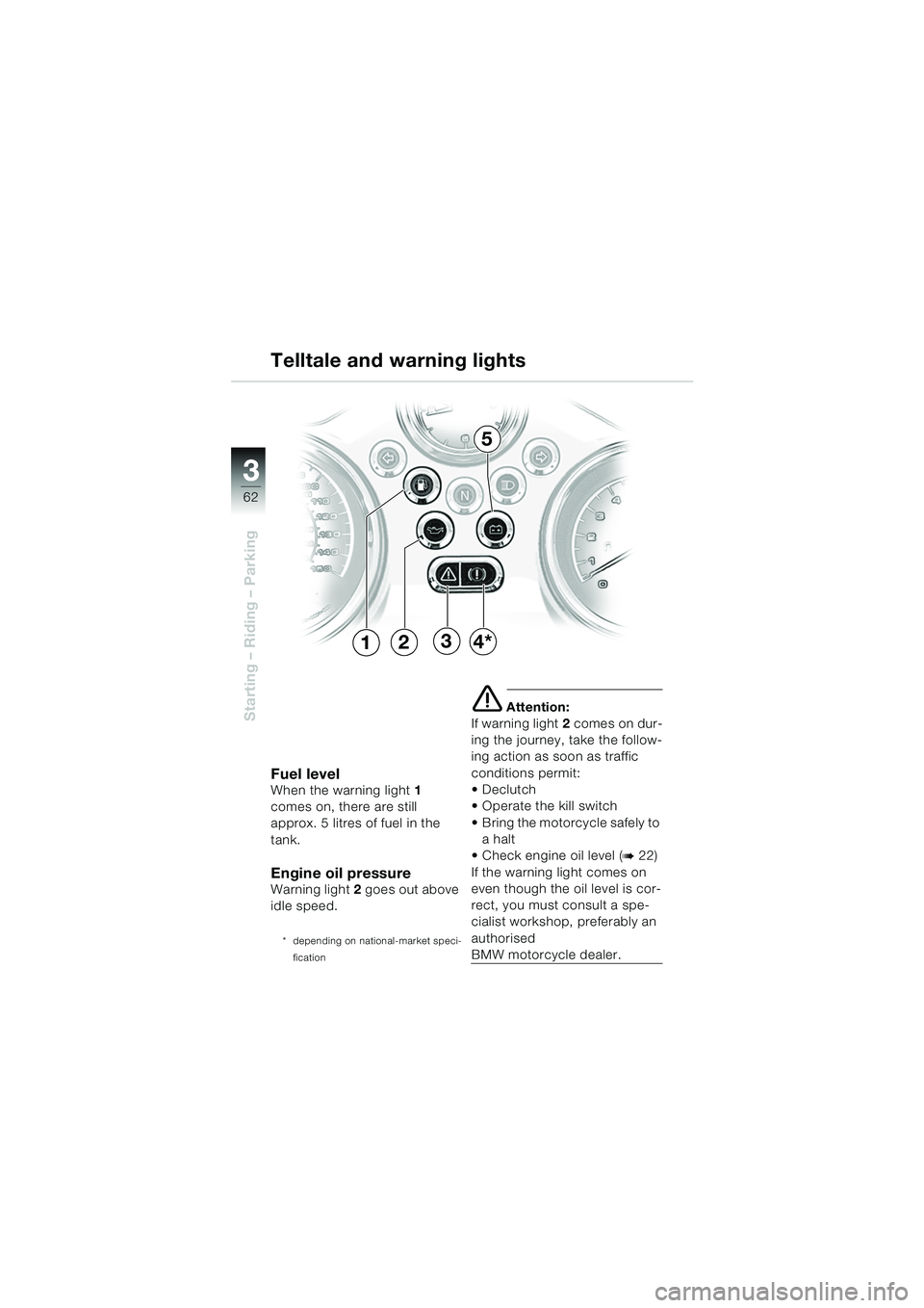 BMW MOTORRAD R 850 R 2004  Riders Manual (in English) 33
62
Starting – Riding – Parking
1234*
5
Fuel levelWhen the warning light1 
comes on, there are still 
approx. 5 litres of fuel in the 
tank.
Engine oil pressureWarning light 2 goes out above 
id
