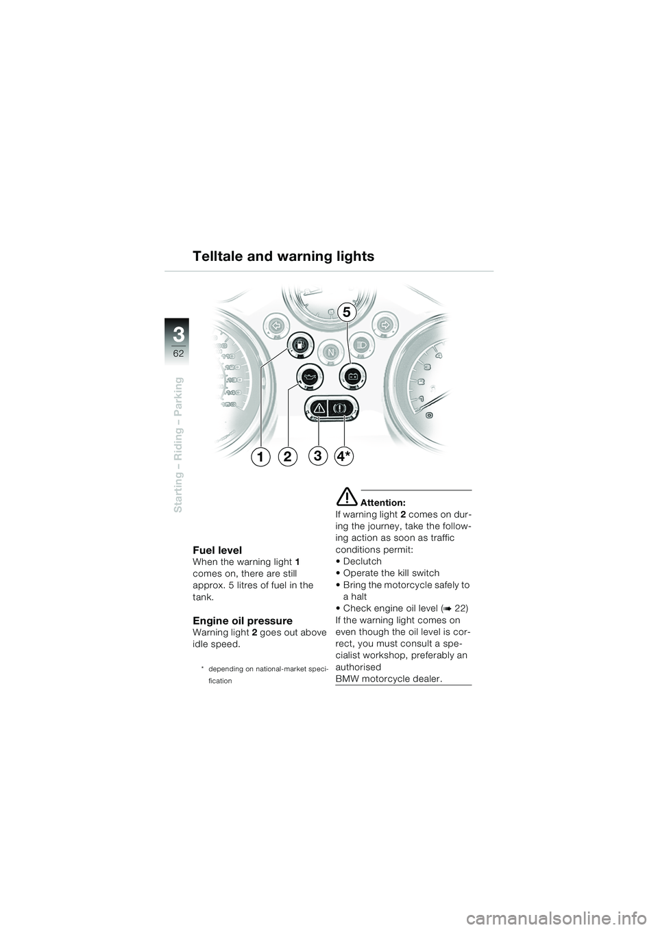 BMW MOTORRAD R 850 R 2004  Riders Manual (in English) 33
62
Starting – Riding – Parking
1234*
5
Fuel levelWhen the warning light1 
comes on, there are still 
approx. 5 litres of fuel in the 
tank.
Engine oil pressureWarning light 2 goes out above 
id