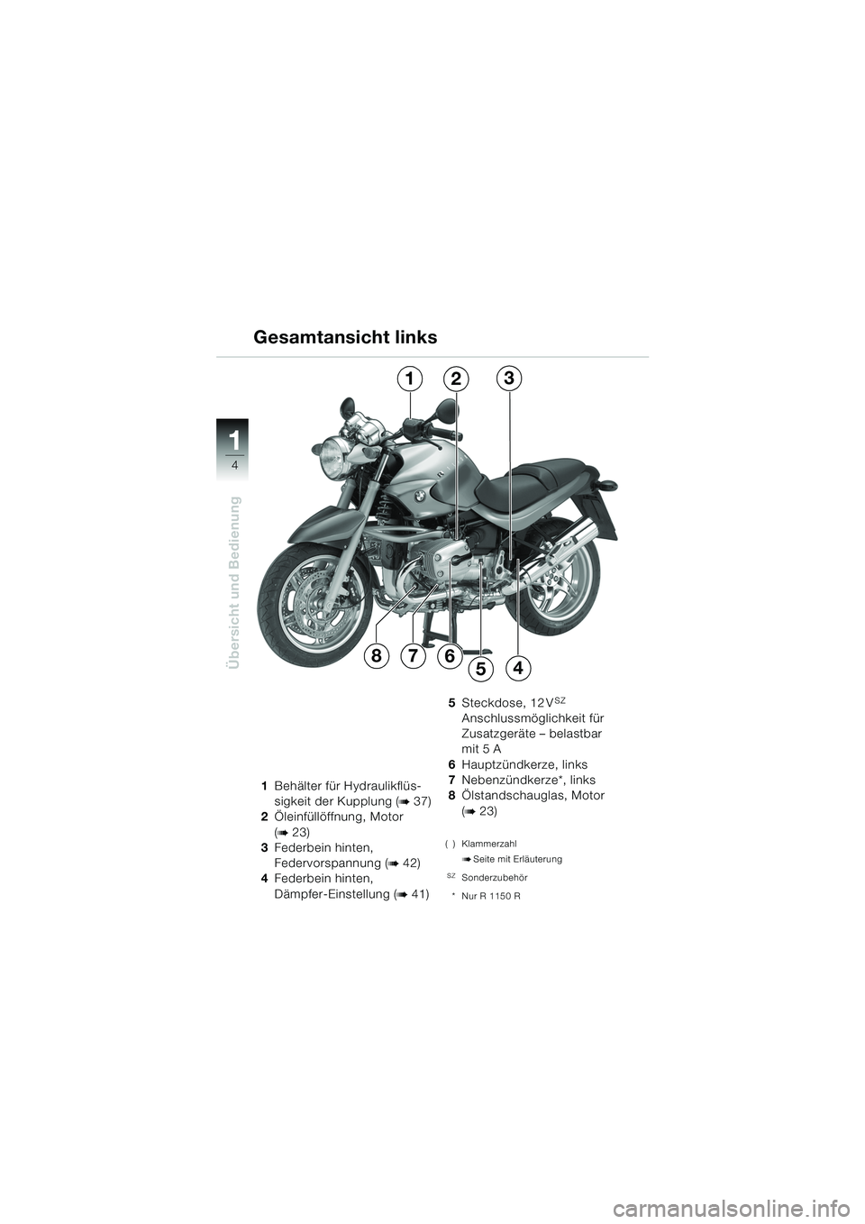 BMW MOTORRAD R 1150 R 2004  Betriebsanleitung (in German) 1
Übersicht und Bedienung
4
1Behälter für Hydraulikflüs-
sigkeit der Kupplung (
b 37)
2 Öleinfüllöffnung, Motor 
(
b 23)
3 Federbein hinten,
Federvorspannung (
b 42)
4 Federbein hinten,
Dämpfe