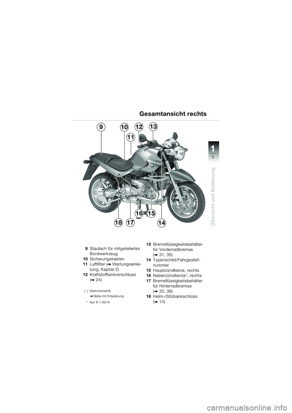 BMW MOTORRAD R 850 R 2004  Betriebsanleitung (in German) 1
Übersicht und Bedienung
5
9Staufach für mitgeliefertes 
Bordwerkzeug
10 Sicherungskasten
11 Luftfilter (
b Wartungsanlei-
tung, Kapitel 2)
12 Kraftstofftankverschluss 
(
b 24)
( ) Klammerzahl S
bS