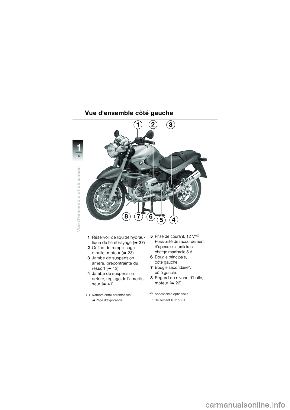 BMW MOTORRAD R 1150 R 2004  Livret de bord (in French) 1
Vue d’ensemble et utilisation
4
1Réservoir de liquide hydrau-
lique de lembrayage (
b 37)
2 Orifice de remplissage 
dhuile, moteur (
b 23)
3 Jambe de suspension 
arrière, précontrainte du 
re