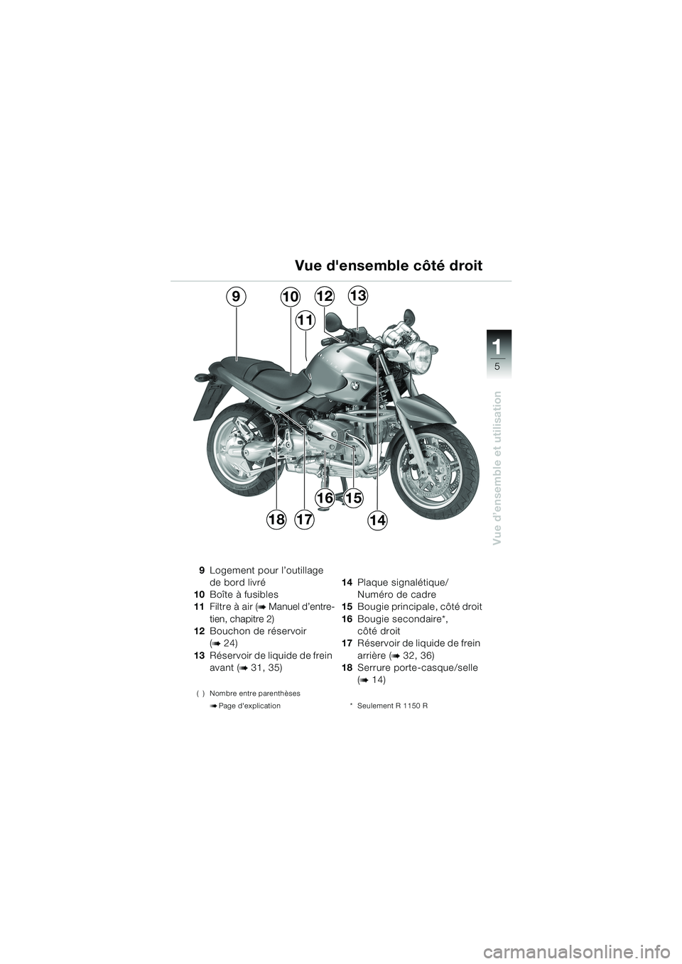 BMW MOTORRAD R 850 R 2004 Livret de bord (in French) 1
Vue d’ensemble et utilisation
5
9Logement pour l’outillage
de bord livré
10 Boîte à fusibles
11 Filtre à air (
b Manuel d’entre-
tien, chapitre 2)
12 Bouchon de réservoir
(
b 24)
13 Ré BMW MOTORRAD R 850 R 2004 Livret de bord (in French) 1
Vue d’ensemble et utilisation
5
9Logement pour l’outillage
de bord livré
10 Boîte à fusibles
11 Filtre à air (
b Manuel d’entre-
tien, chapitre 2)
12 Bouchon de réservoir
(
b 24)
13 Ré