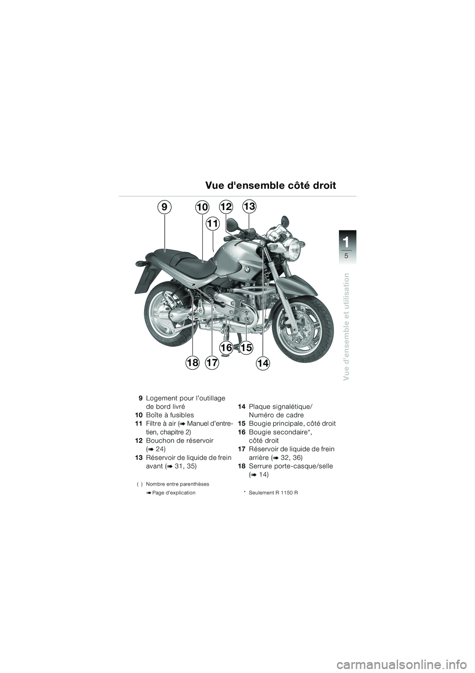 BMW MOTORRAD R 850 R 2004  Livret de bord (in French) 1
Vue d’ensemble et utilisation
5
9Logement pour l’outillage 
de bord livré
10 Boîte à fusibles
11 Filtre à air (
b Manuel d’entre-
tien, chapitre 2)
12 Bouchon de réservoir 
(
b 24)
13 Ré