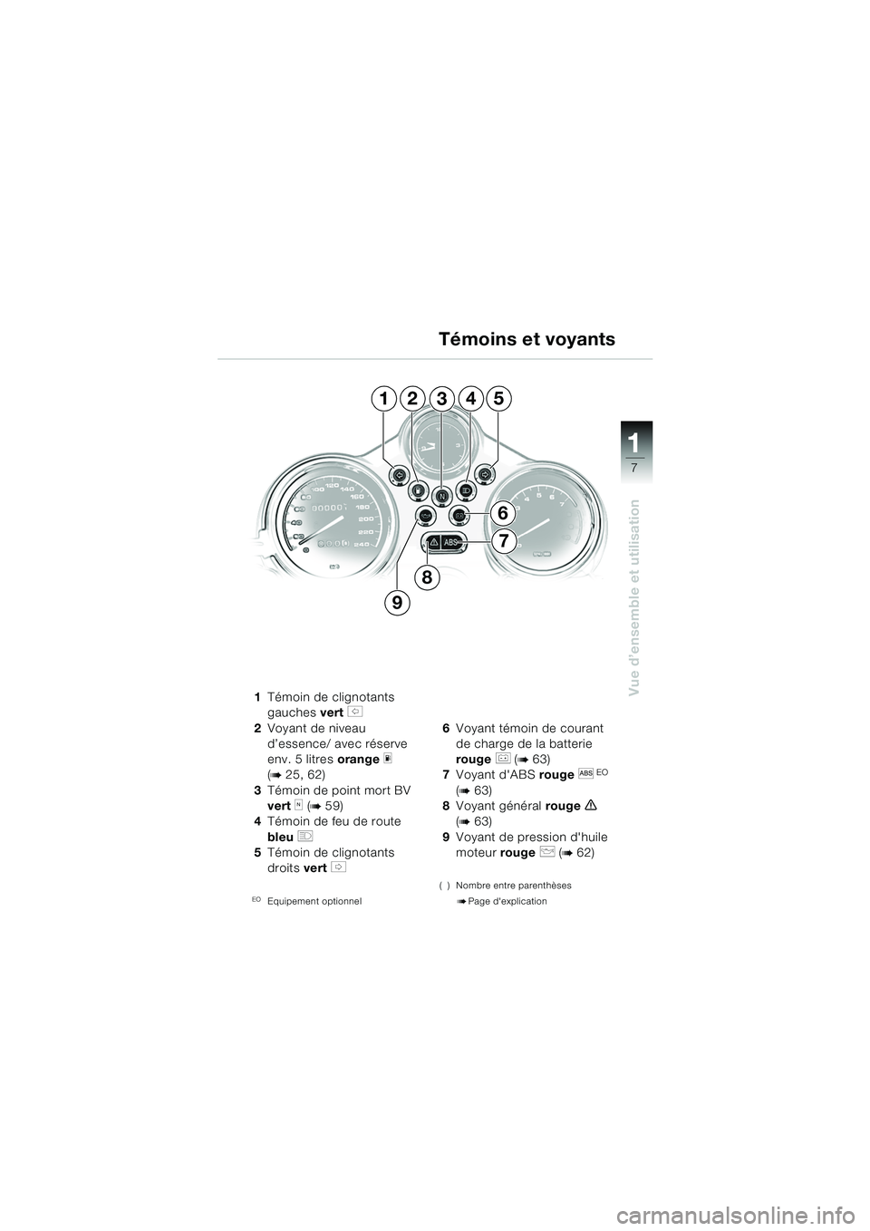 BMW MOTORRAD R 1150 R 2004  Livret de bord (in French) 1
Vue d’ensemble et utilisation
7
1Témoin de clignotants 
gauches  vert 
s 
2 Voyant de niveau 
d’essence/ avec réserve 
env. 5 litres  orange 
m 
(b 25, 62)
3 Témoin de point mort BV 
vert 
k 