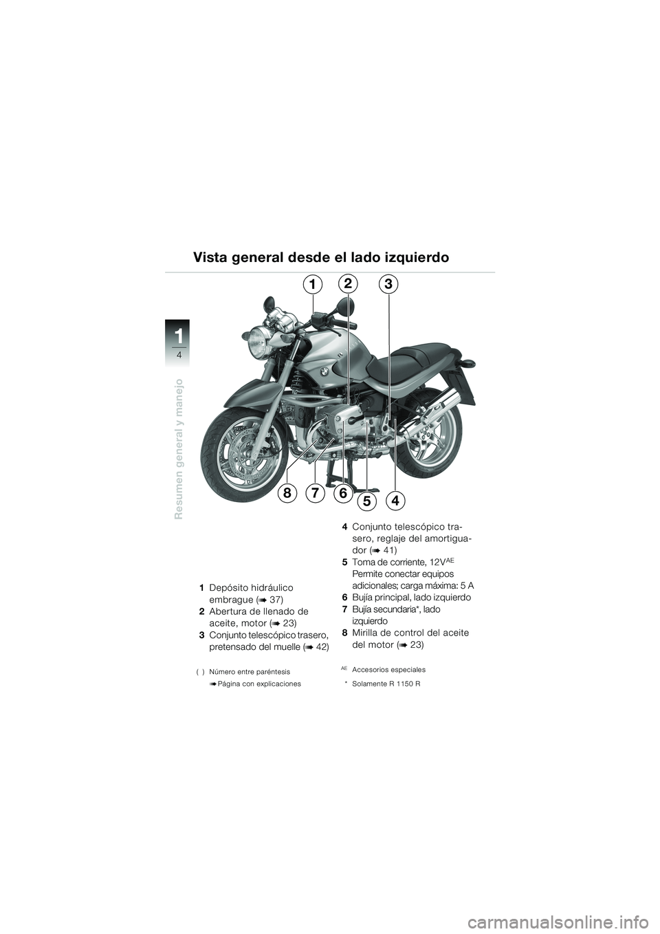 BMW MOTORRAD R 1150 R 2004  Manual de instrucciones (in Spanish) 1
Resumen general y manejo
4
1Depósito hidráulico 
embrague (
b 37)
2 Abertura de llenado de 
aceite, motor (
b 23)
3 Conjunto telescópico trasero, 
pretensado del muelle (
b 42)
( ) Número entre 